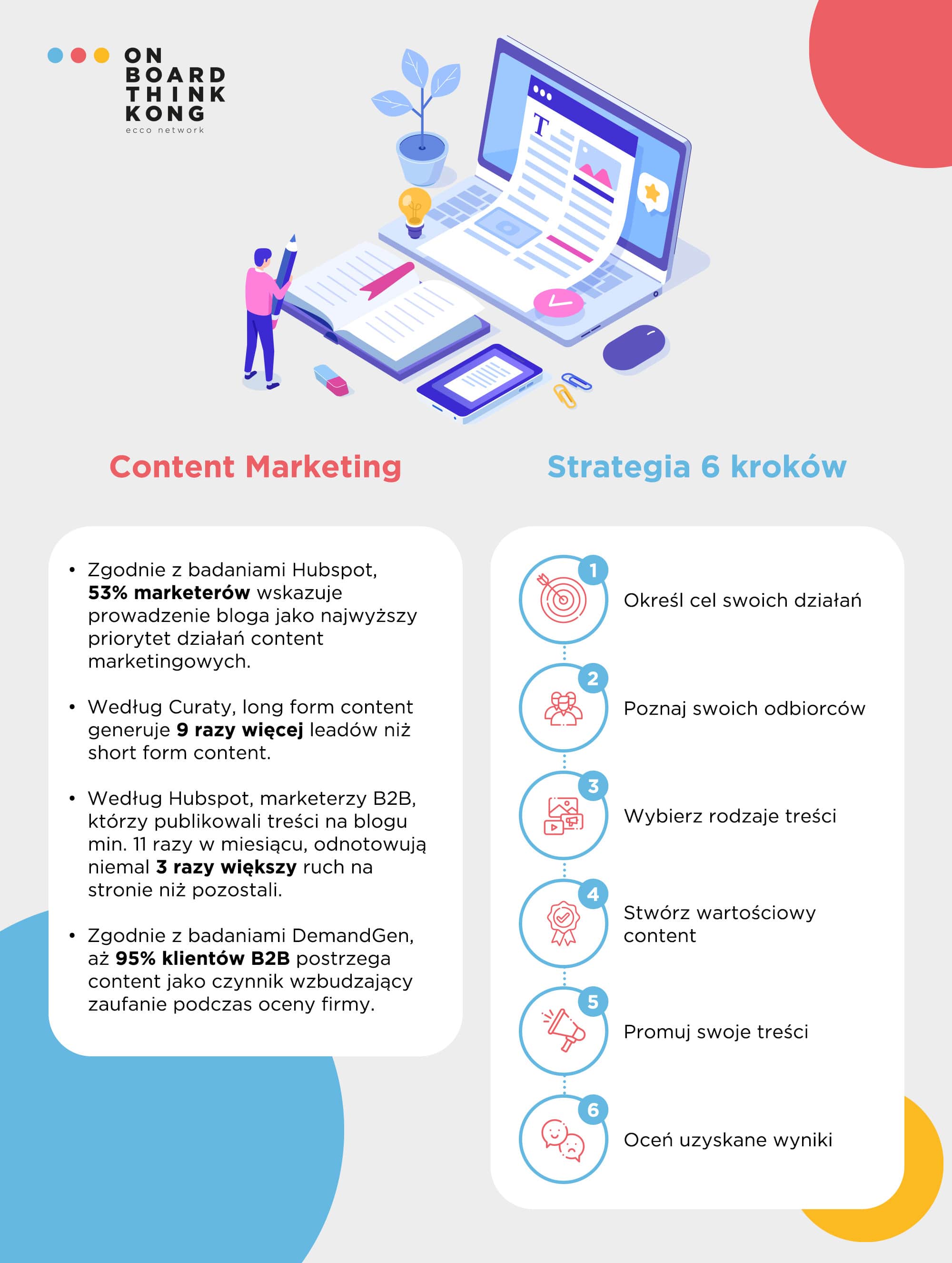 Strategia content marketingowa - infografika